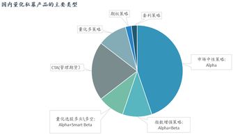 國內外量化投資金融產品的發展與投資管理
