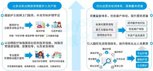 人口老齡化加速，企業如何入局養老服務市場